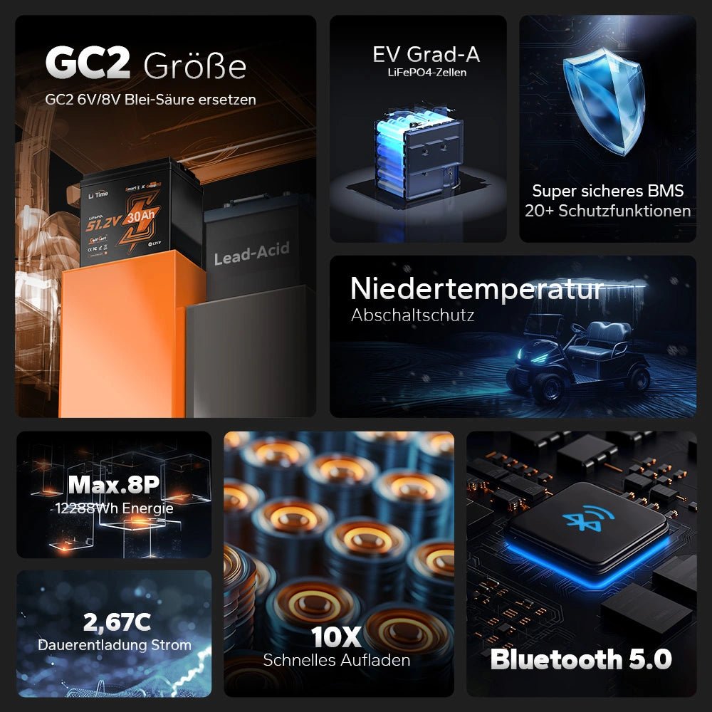 LiTime 48V 30Ah GC2 Bluetooth Lithium Batterie – LiFePO4 mit 100A BMS