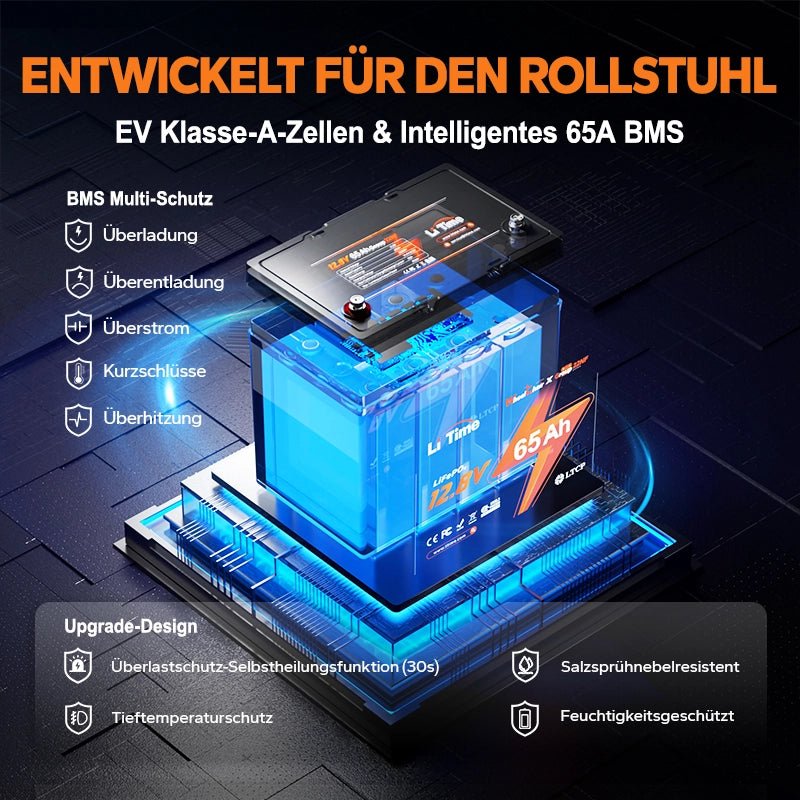 LiTime 12V 65Ah Group 22NF Deep Cycle Lithium-Batterie Rollstuhl