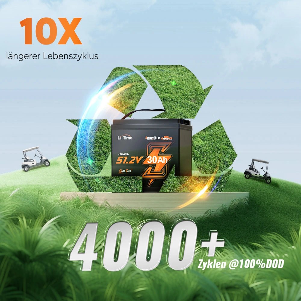 LiTime 48V 30Ah GC2 Bluetooth Lithium Batterie – LiFePO4 mit 100A BMS