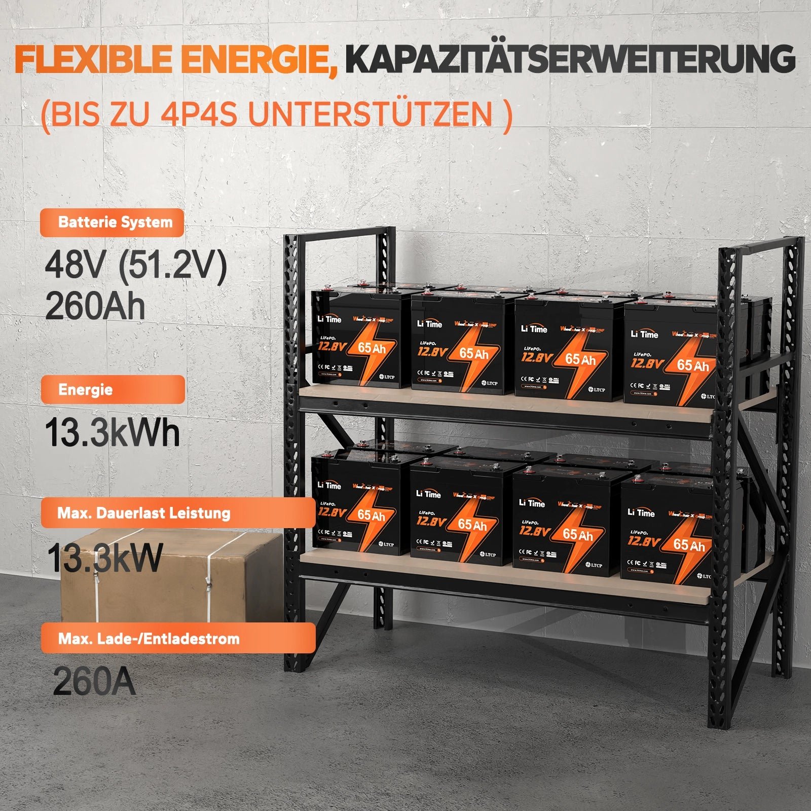 LiTime 12V 65Ah Group 22NF Deep Cycle Lithium-Batterie Rollstuhl
