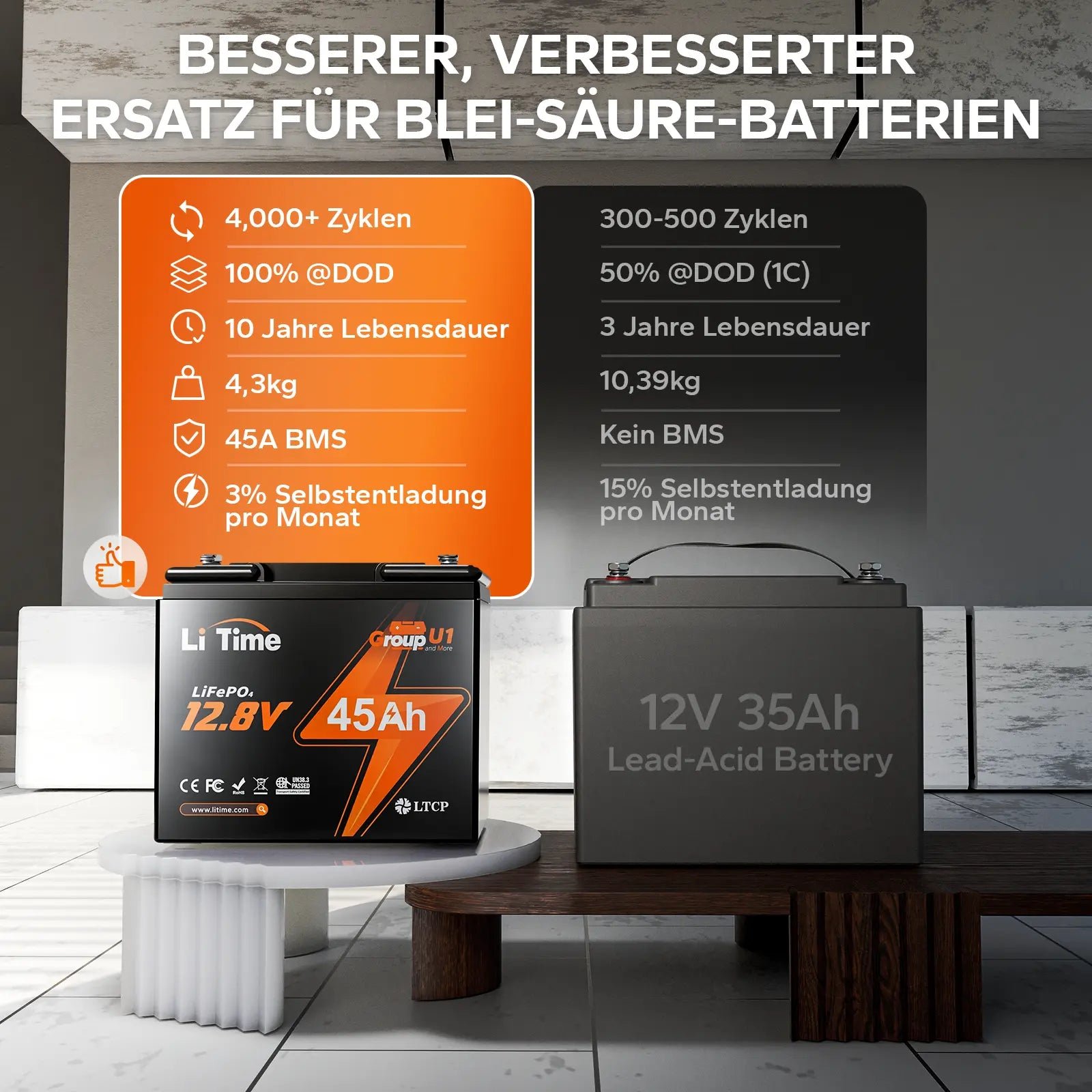 LiTime 12V 45Ah Group U1 Deep Cycle Lithium-Batterie Rollstuhl und