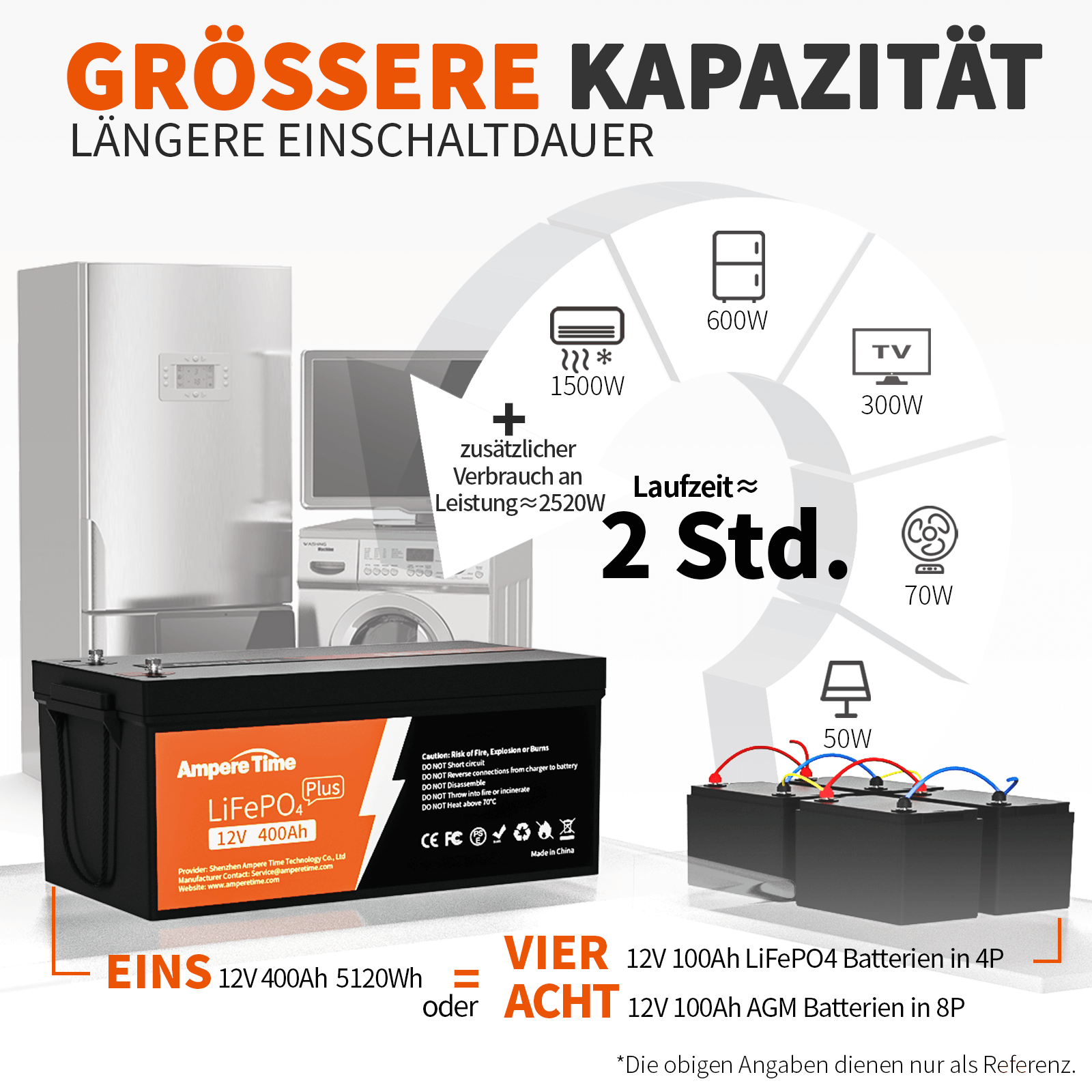 Gebraucht Ampere Time 12V 400Ah LiFePO4 Batterie