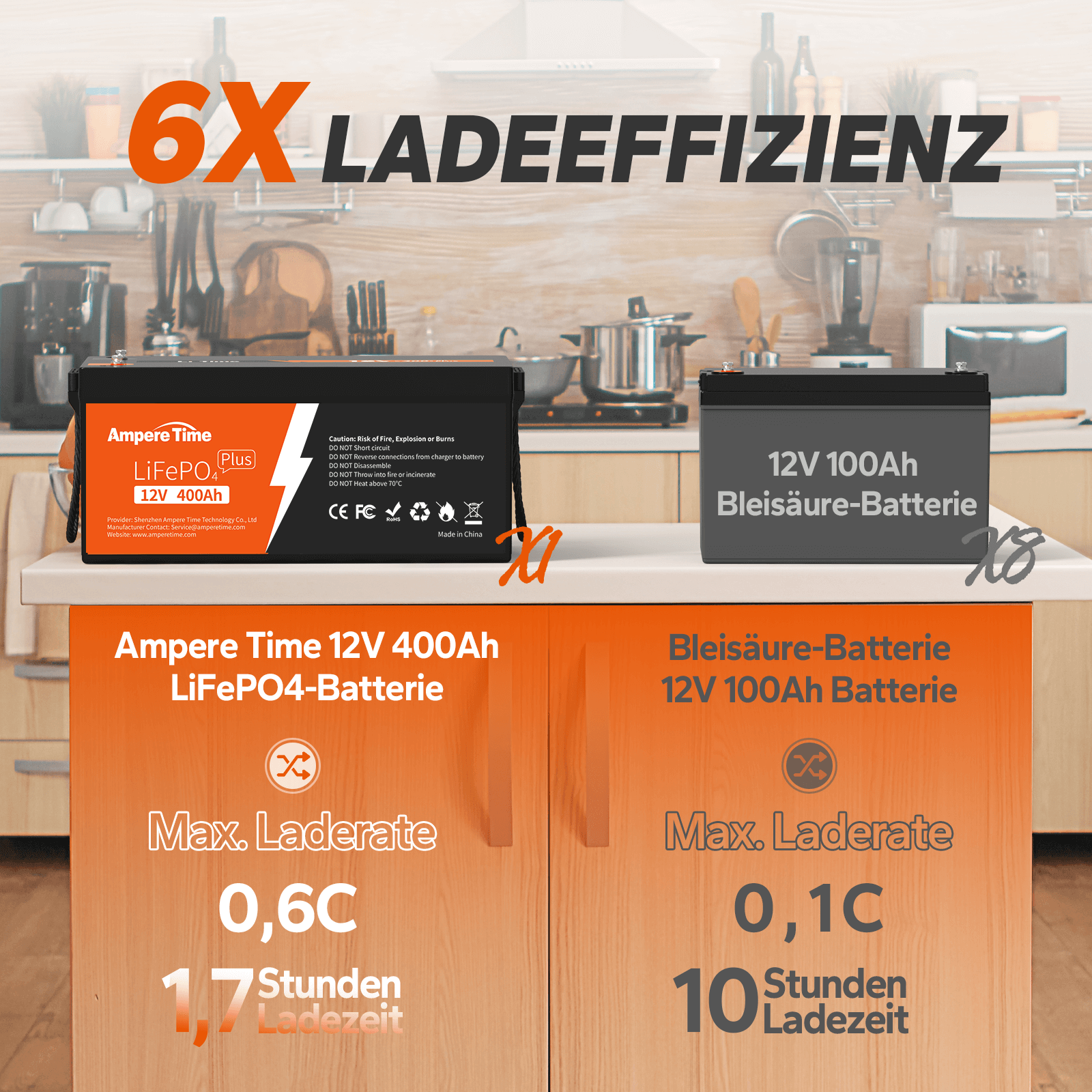 Gebraucht Ampere Time 12V 400Ah LiFePO4 Batterie