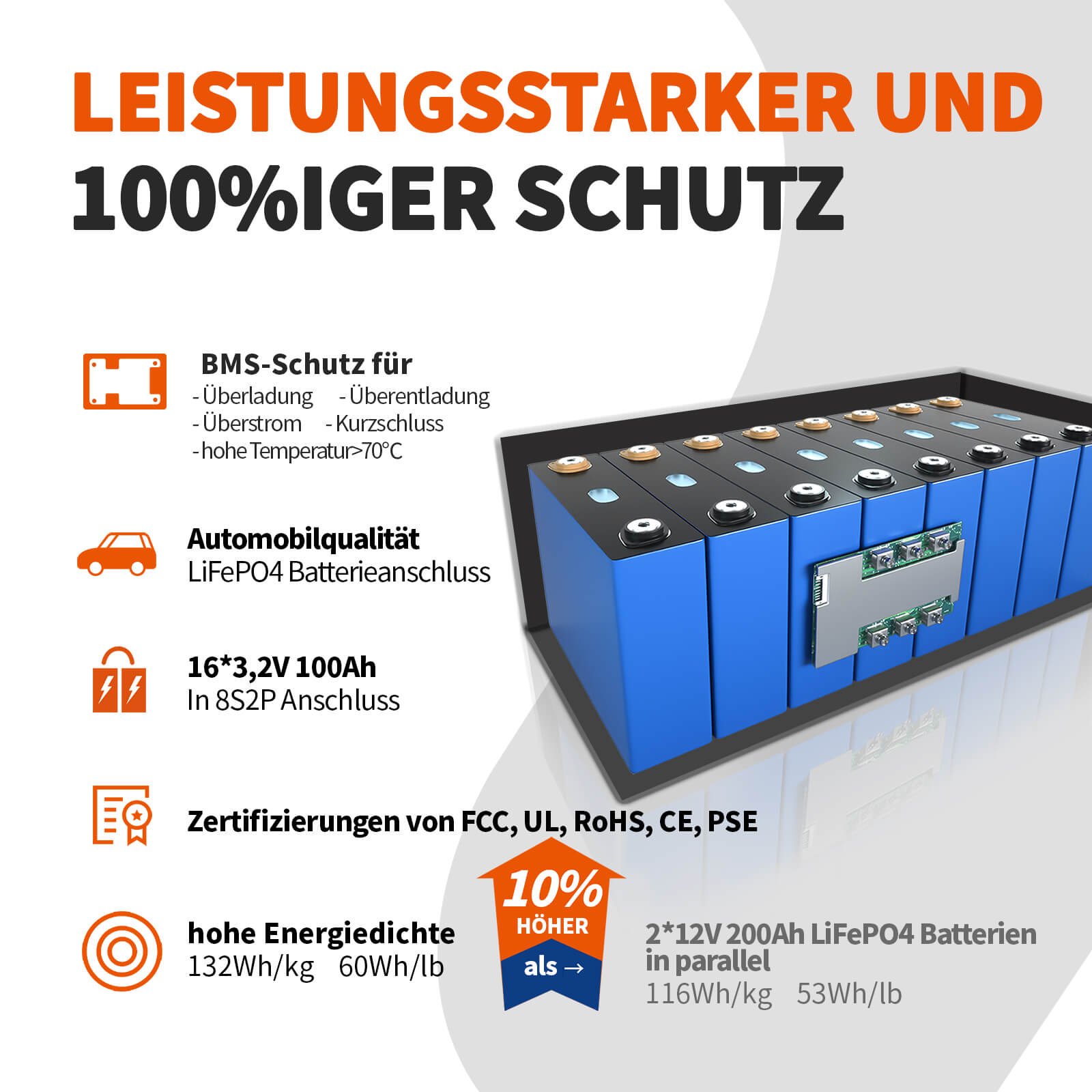 Ampere Time 24V 200Ah 5.12kWh Tiefzyklus LiFePO4 Batterie mit längerer