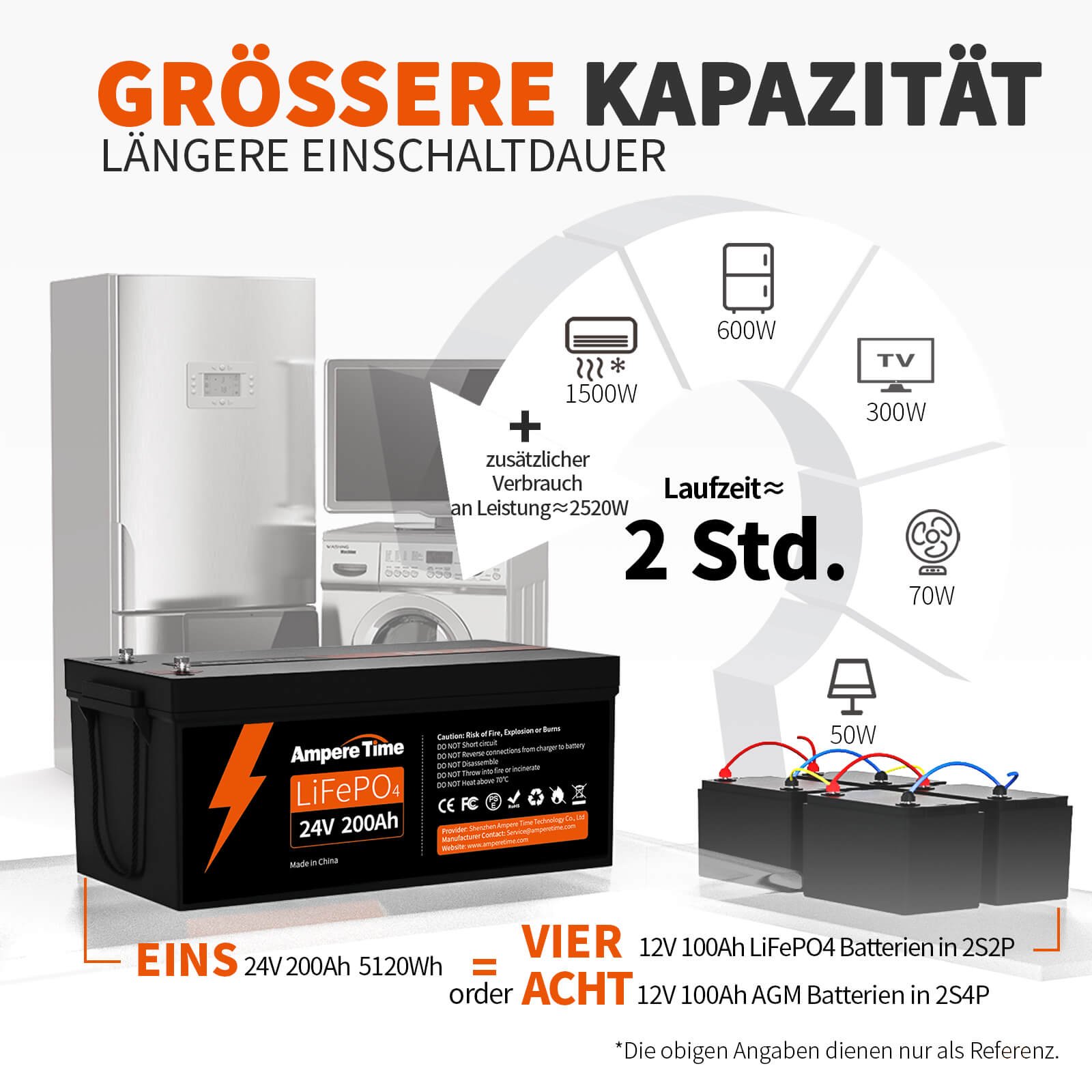 Ampere Time 24V 200Ah 5.12kWh Tiefzyklus LiFePO4 Batterie mit längerer