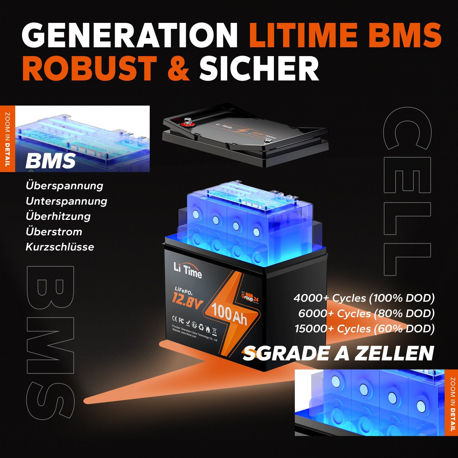 Kompakte LiTime 12V 100Ah Group24 LiFePO4-Batterie – Perfekt für