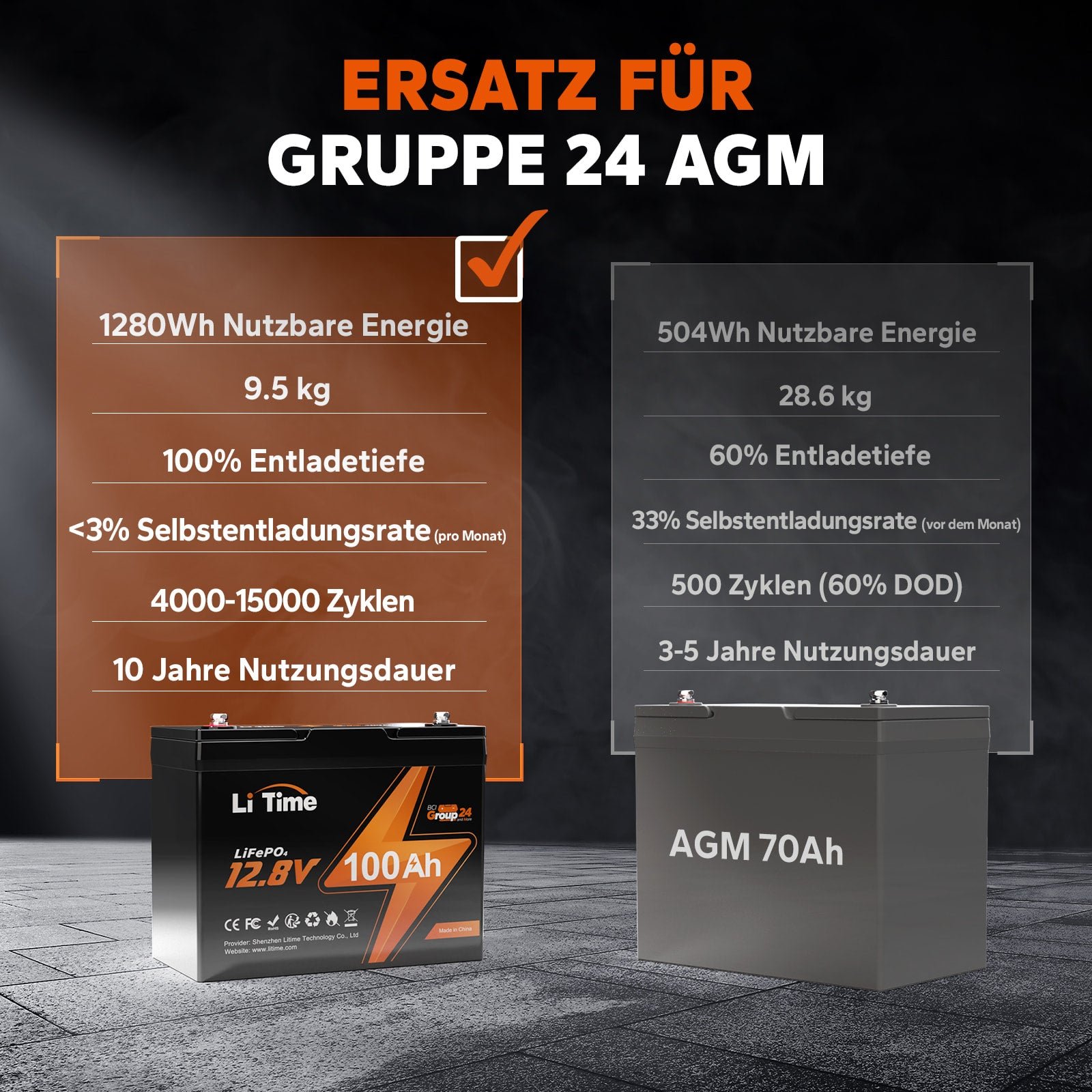 Kompakte LiTime 12V 100Ah Group24 LiFePO4-Batterie – Perfekt für