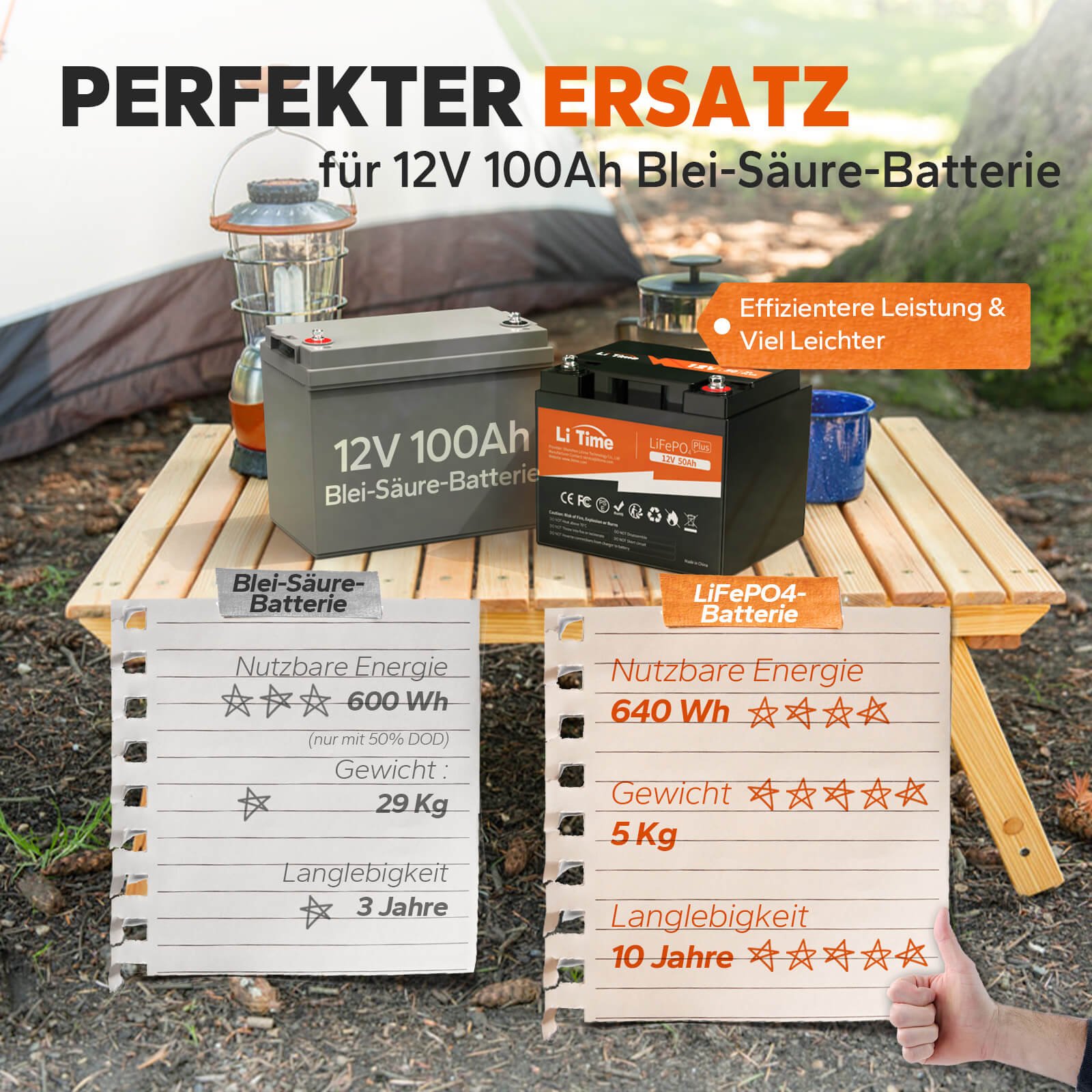 LiTime 12V 50Ah Deep Cycle Lithium Batterie für Marine, Wohnmobile