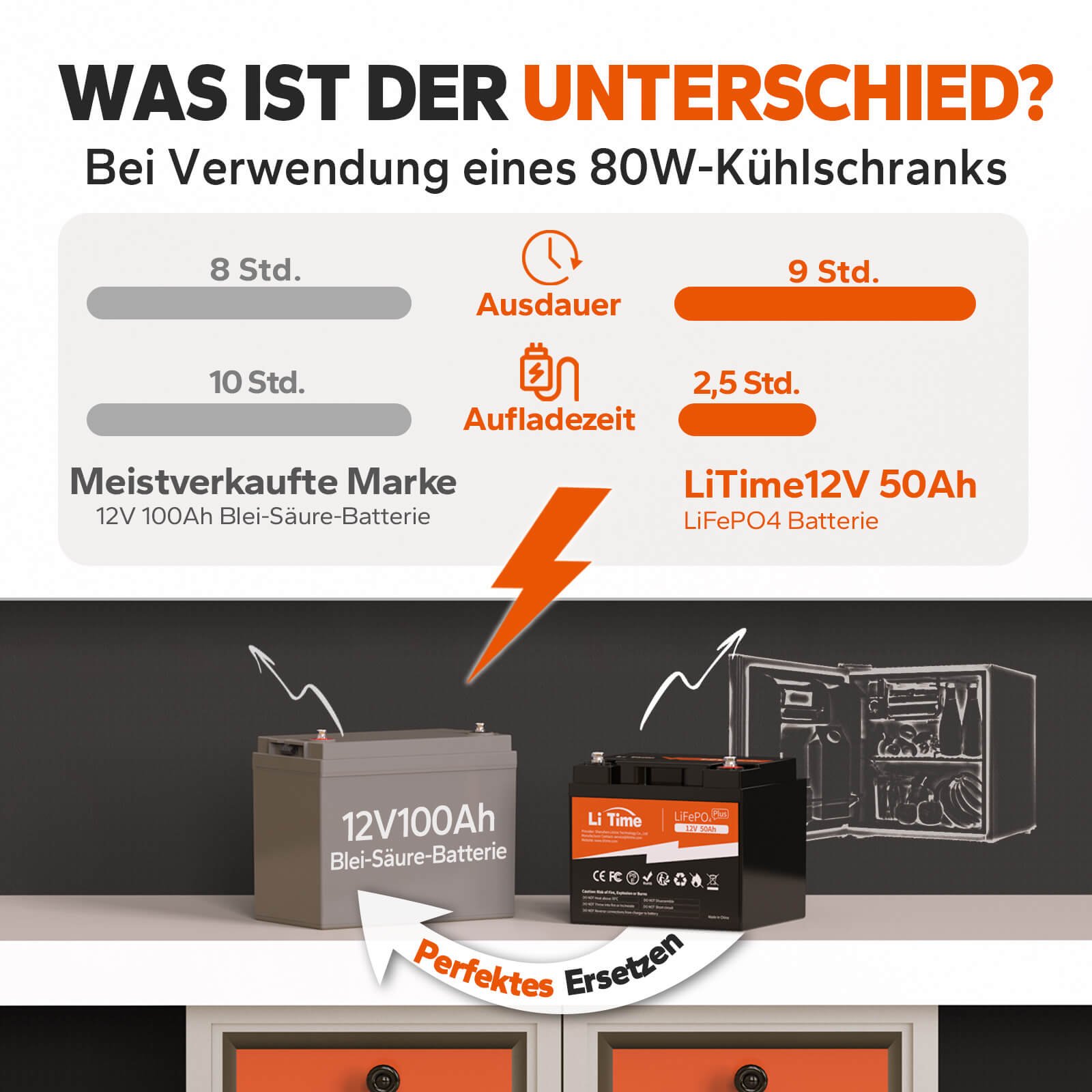 LiTime 12V 50Ah Deep Cycle Lithium Batterie für Marine, Wohnmobile