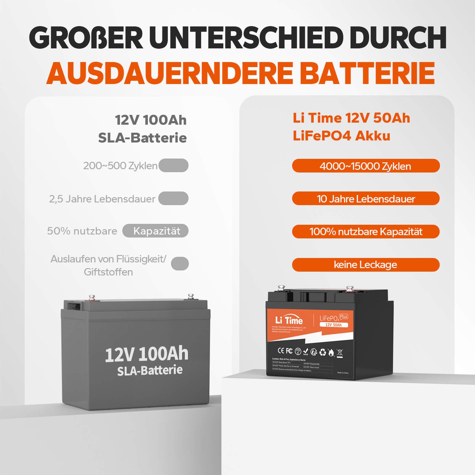 LiTime 12V 50Ah Deep Cycle Lithium Batterie für Marine, Wohnmobile