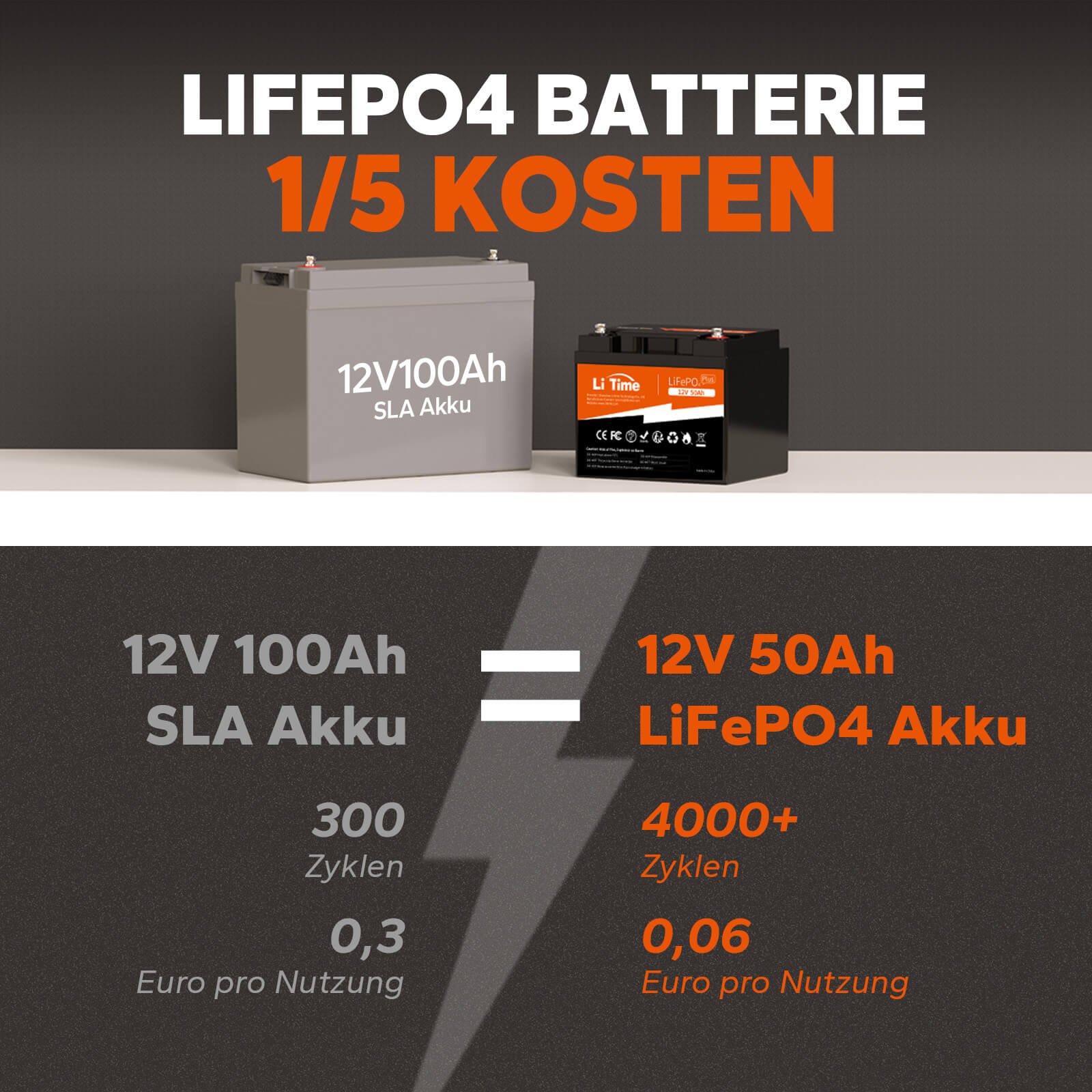LiTime 12V 50Ah Deep Cycle Lithium Batterie für Marine, Wohnmobile