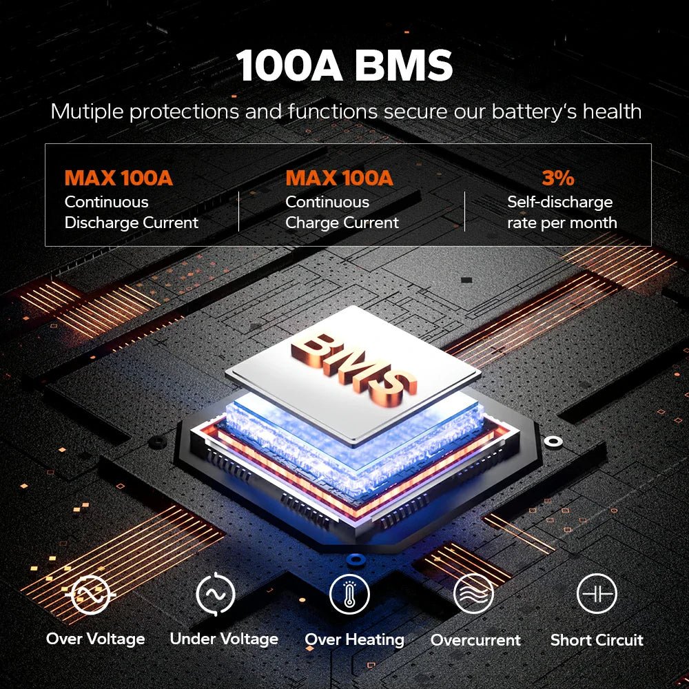 LiTime 48V 100Ah LiFePO4 Deep Cycle Lithium Batterie