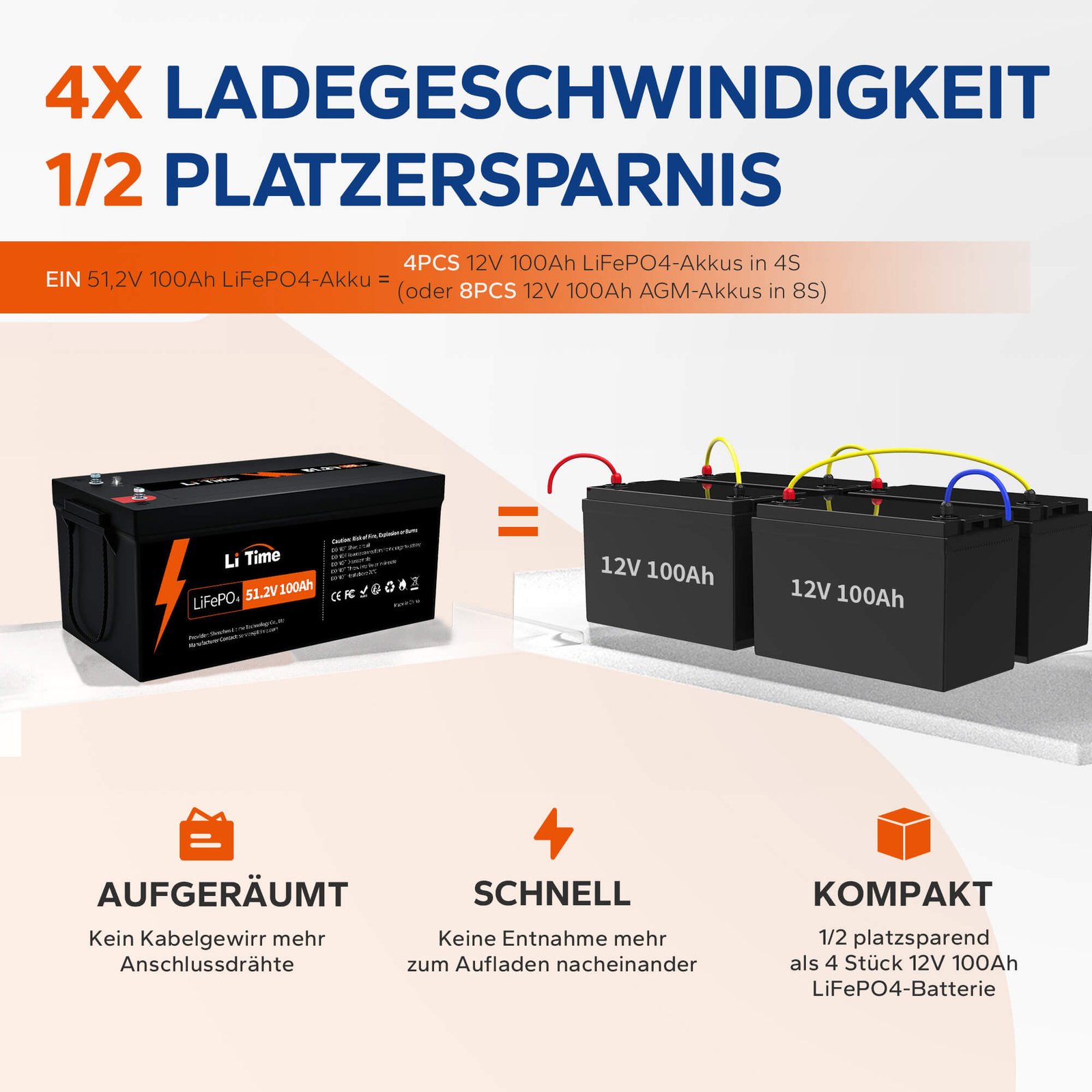 LiTime 51,2V 100Ah Deep Cycle LiFePO4 Lithium Batterie