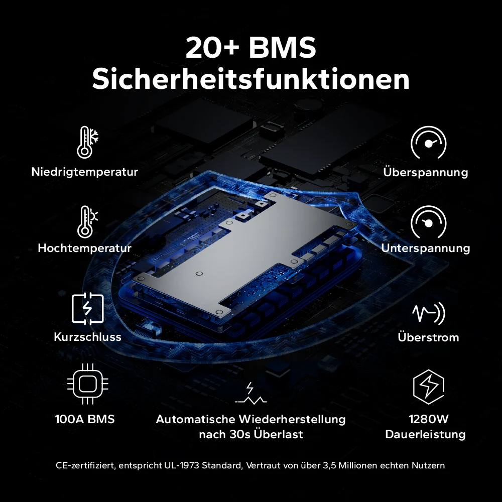 12V 100Ah LiFePO4 Batterie H168 mit Bluetooth – ultraflach für