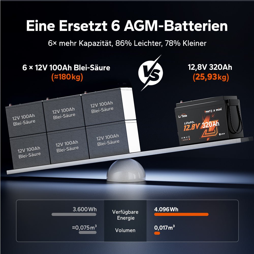 12V 320Ah LiFePO4 Batterie W190 für Wohnmobil-Untersitz mit Bluetooth